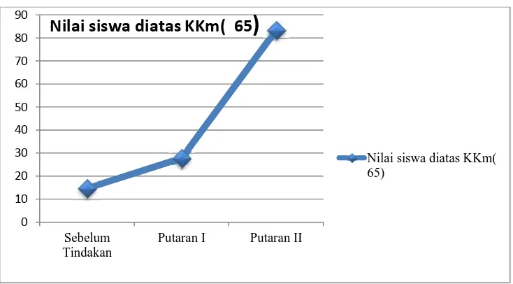 Tabel 4.2 