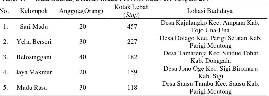 Tabel 1. Data Budidaya Lebah Madu Provinsi Sulawesi Tengah, 2014 