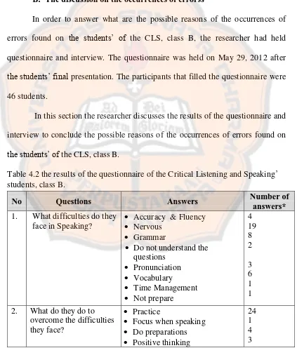Table 4.2 the results of the questionnaire of the Critical Listening and Speaking’ 