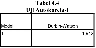 Tabel 4.4   Uji Autokorelasi 