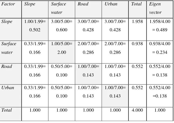 Tabel 3.8 Matriks Keputusan Ternormalisasi