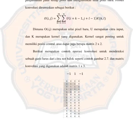 Gambar 2.7. Contoh citra not balok 