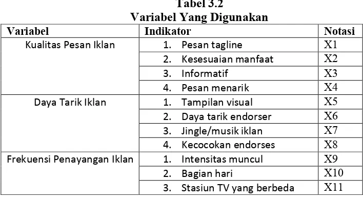 Tabel 3.2 Variabel Yang Digunakan 