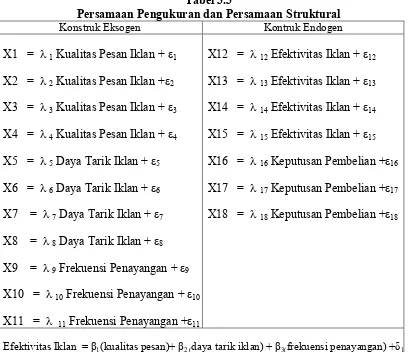 Tabel 3.3 Persamaan Pengukuran dan Persamaan Struktural 