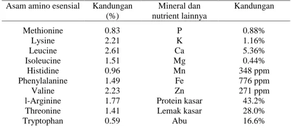 Tabel 1.   Kandungan  Asam  Amino  Esensial,  Mineral,  dan  Nutrien  Lainnya  dari  Prepupa H.Illucens pada Manur Babi