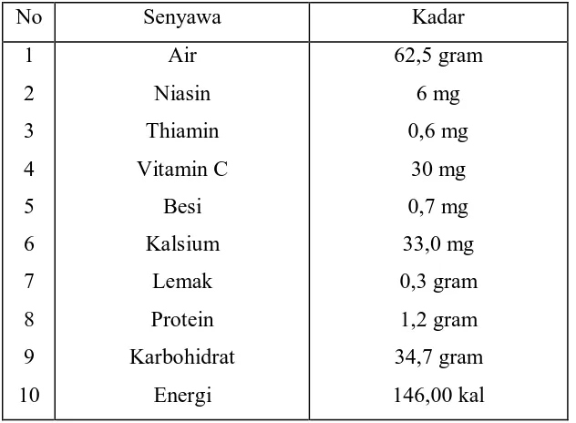 Tabel 2.1 Komposisi unsur nutrisi ubi kayu (per 100 gram) 