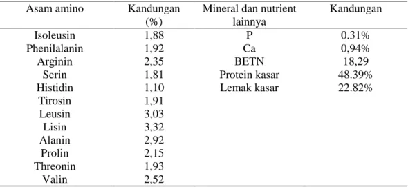 Tabel 2.   Kandungan  Asam  Amino,  Mineral,  dan  Nutrien  Lainnya  dari  Bungkil  Maggot  H.Illucens yang Dibiakkan pada Medium Palm Kernel Meal 