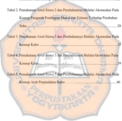 Tabel 2. Pemahaman Awal Siswa 2 dan Perubahannya Melalui Akomodasi Pada 