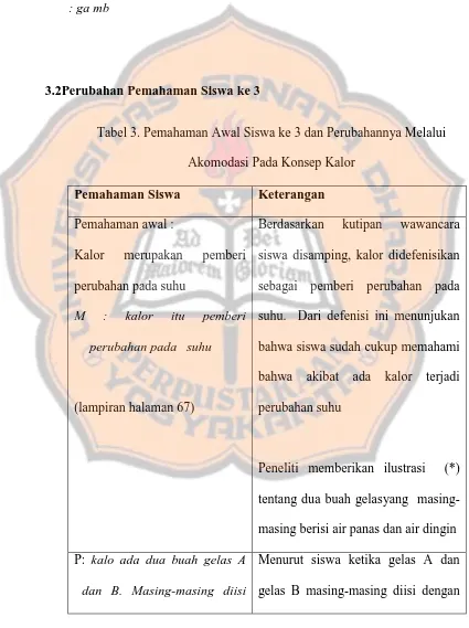 Tabel 3. Pemahaman Awal Siswa ke 3 dan Perubahannya Melalui 