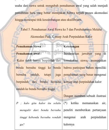 Tabel 5. Pemahaman Awal Siswa ke 5 dan Perubahannya Melalui 