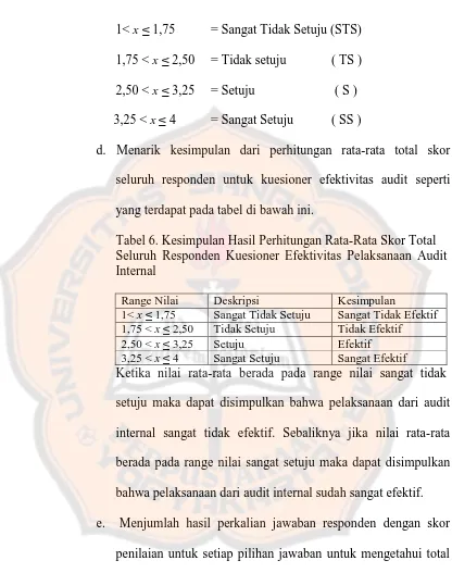 Tabel 6. Kesimpulan Hasil Perhitungan Rata-Rata Skor Total Seluruh Responden Kuesioner Efektivitas Pelaksanaan Audit 