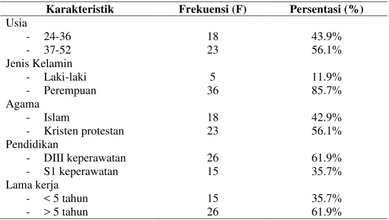 Tabel 5.2. Distribusi Frekuensi Pengetahuan Perawat dalam pemenuhan kebutuhan spiritual klien dengan penyakit gagal jantung kongesti (n=41)