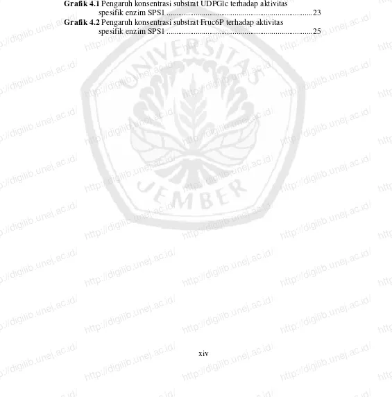 Grafik 3.1 Penentuan nilai Km dan                  UDPGlc dengan menggunakan kurva Grafik 3.2 Penentuan nilai Km dan                  Fruc6P dengan menggunakan kurva Grafik 4.1http://digilib.unej.ac.id/ Pengaruh konsentrasi substrat UDPGlc terhadap aktivitas  