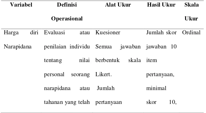 Tabel 2. Variabel, Definisi Operasional, Alat ukur, Hasil Ukur, dan Skala 