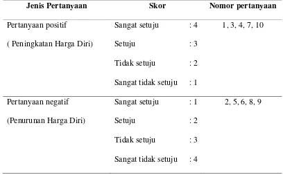 Tabel 3. Jenis, Skor, dan Nomor Pertanyaan 