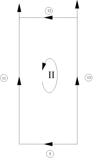 Gambar 4.3 Loop II 
