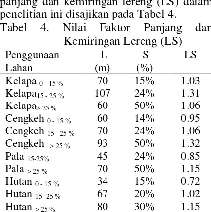 Tabel 4. 