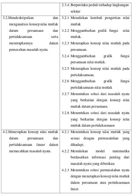 grafik fungsi 