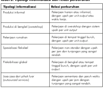 Tabel 3. Tipologi informalisasi dan relasi perburuhan