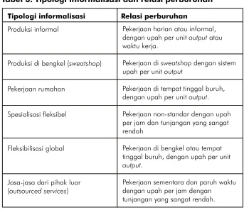 Tabel 3. Tipologi informalisasi dan relasi perburuhan