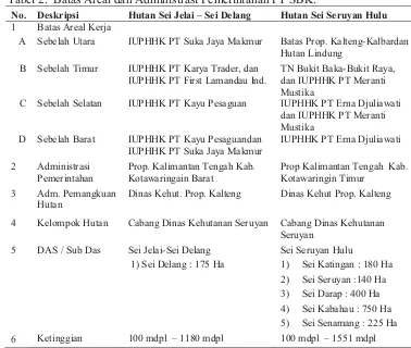 Tabel 2.  Batas Areal dan Administrasi Pemerintahan PT SBK. 
