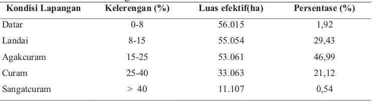 Tabel 3.  Gambaran kemiringan areal konsensi hutan IUPHHK PT SBK. 