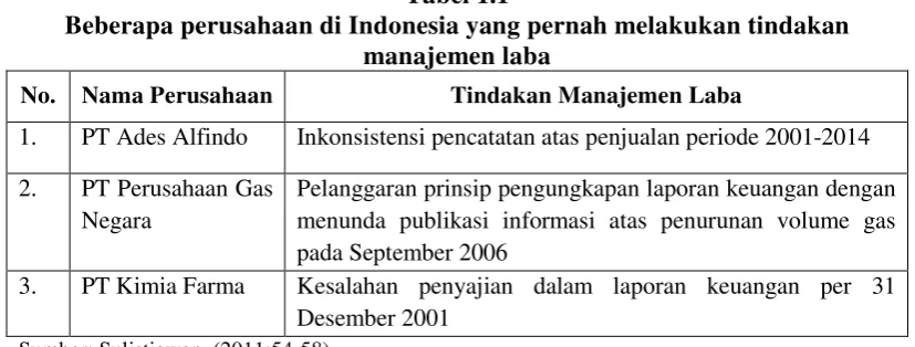 Tabel 1.1 Beberapa perusahaan di Indonesia yang pernah melakukan tindakan 