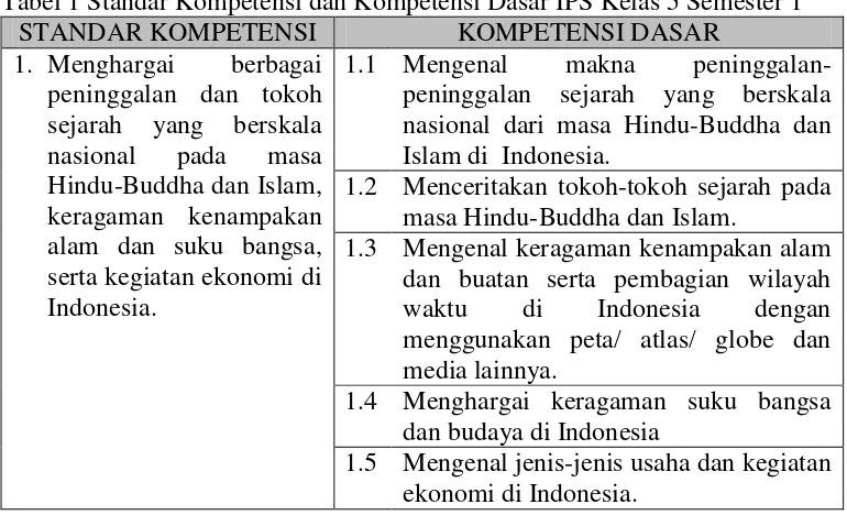 Tabel 1 Standar Kompetensi dan Kompetensi Dasar IPS Kelas 5 Semester 1 