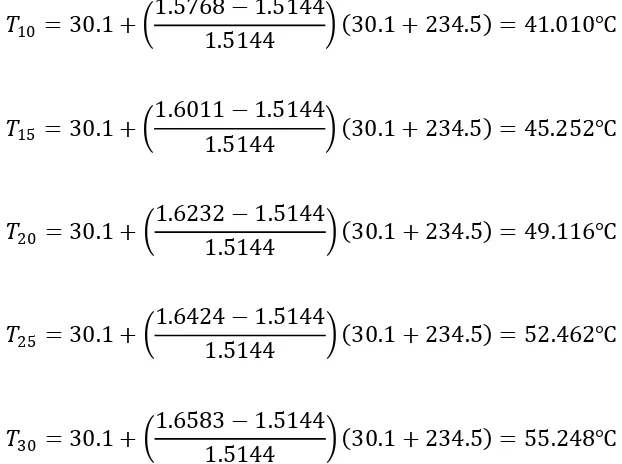 Table 4.9 Data hasil perhitungan suhu motor induksi tiga phasa tegangan tidak  