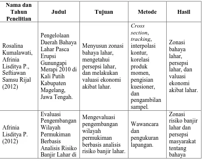 Tabel 1.1. Telaah Penelitian Sebelumnya 
