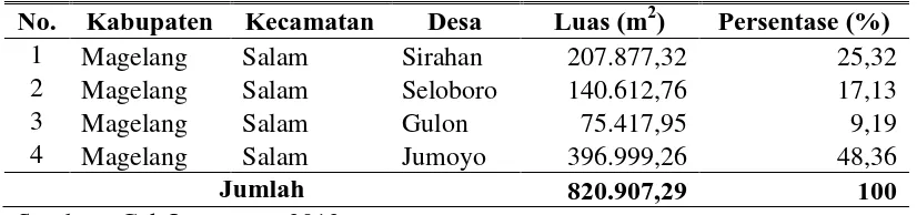 Tabel 4. Luas Luapan Banjir Lahar di Sub DAS Kali Putih 