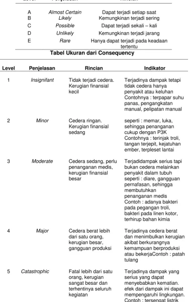 Tabel Ukuran dari Consequency 
