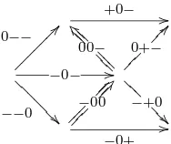 Figure 1: Part of the 2-source of the 3-cube