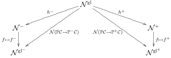 Figure 2: Recapitulation of all simplicial constructions