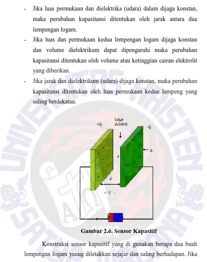 Gambar 2.6. Sensor Kapasitif 