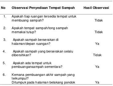 Tabel 4 Ringkasan Hasil Hygiene Perorangan dengan Kejadian Scabies di Pondok Pesantren Roudlotul Muttaqin Mijen Semarang Tahun 2013  
