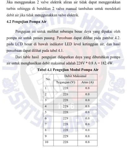 Tabel 4.1 Pengujian Modul Pompa Air 