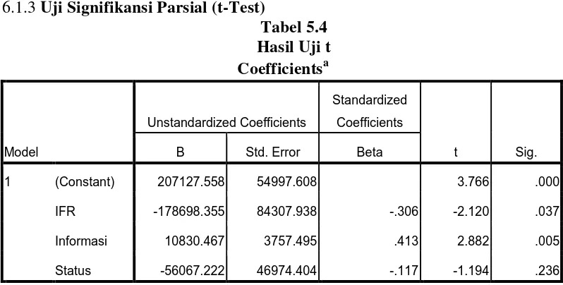 Tabel 5.4 Hasil Uji t 