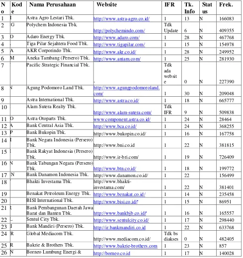 Tabel 2.1 Data Perusahaan yang Terdaftar dalam Indeks Kompas100 Periode Agustus 2013 – 
