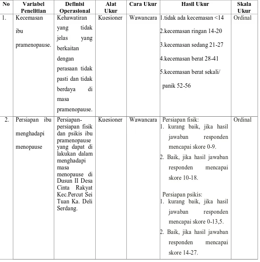 Tabel 3.2 Defenisi Operasional  