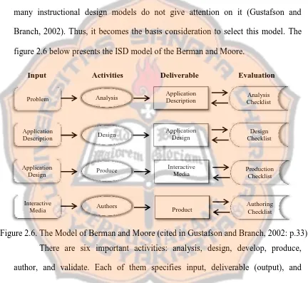 figure 2.6 below presents the ISD model of the Berman and Moore.
