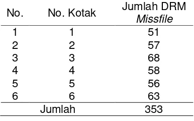 Tabel 4.4. Rekapitulasi Kejadian DRM Missfile  berdasarkan letak Rak 