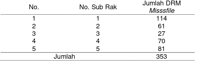 Tabel 4.5. Rekapitulasi Kejadian DRM Missfile  berdasarkan letak sub rak 