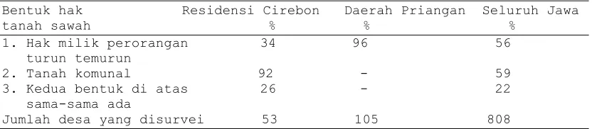 Tabel 1  