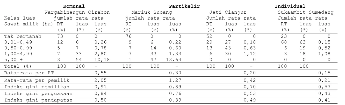 Tabel 9  