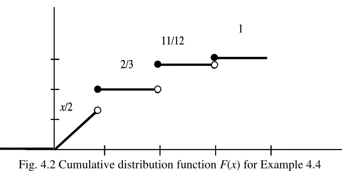 Fig. 4.2 Cumulative distribution function F(x) for Example 4.4 