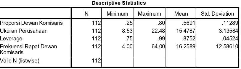 Tabel 4.1 Statistik Deskriptif  