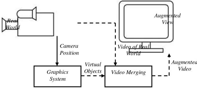 Gambar 2: Diagram FSM 