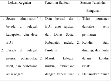 Tabel 5.1 : Kriteria dan Sasaran RS-RTLH 