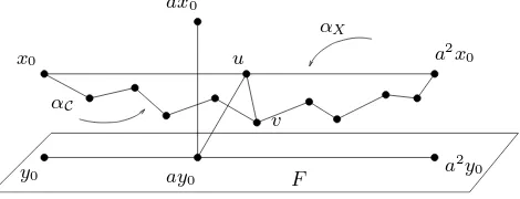 Figure 4: Lemma 4.3.1